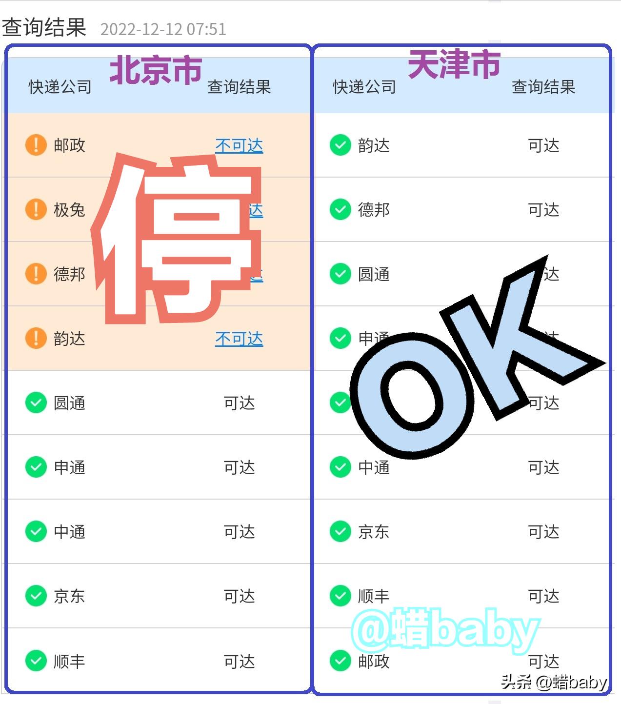 物流通畅情况_快递行业困境_快递停运通知