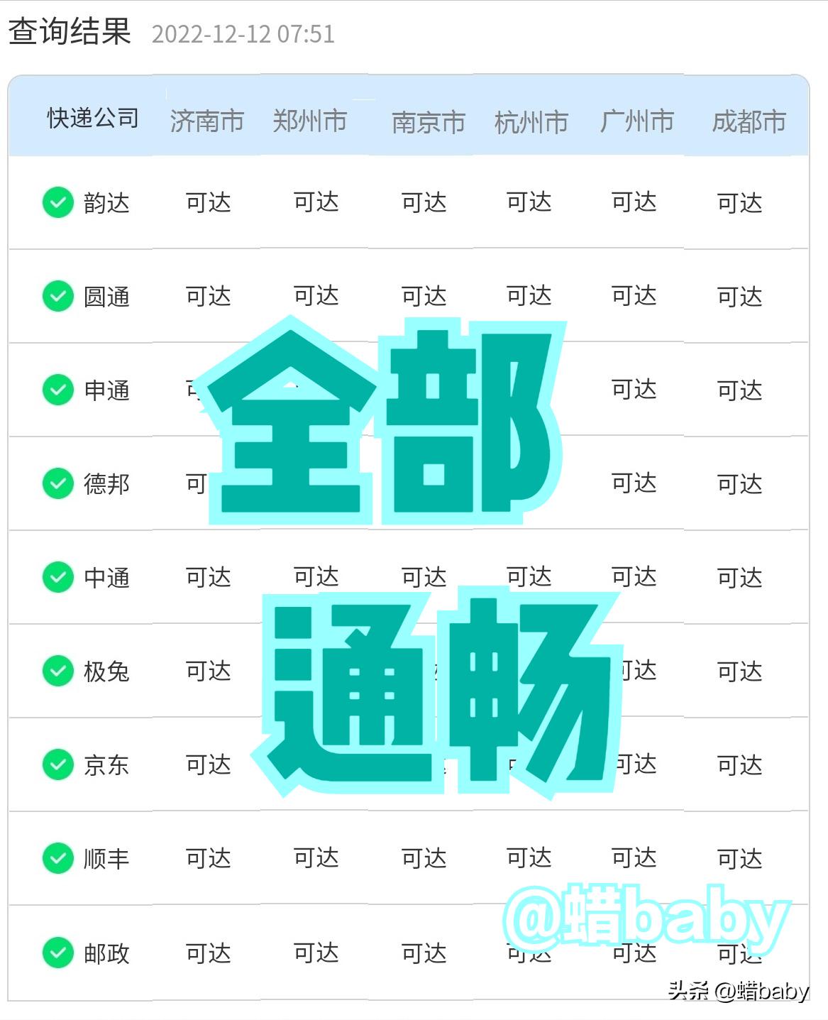 快递停运通知_快递行业困境_物流通畅情况
