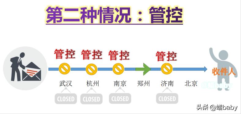 快递停运通知_快递行业困境_物流通畅情况