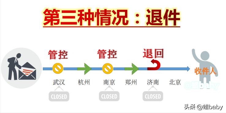 物流通畅情况_快递行业困境_快递停运通知