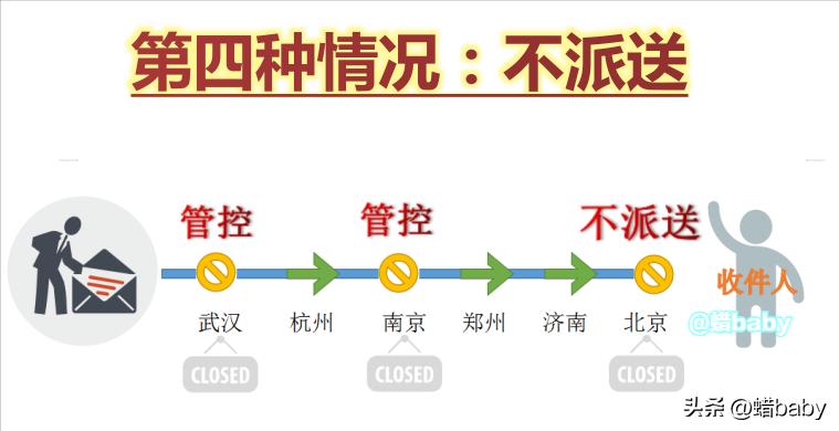 物流通畅情况_快递行业困境_快递停运通知
