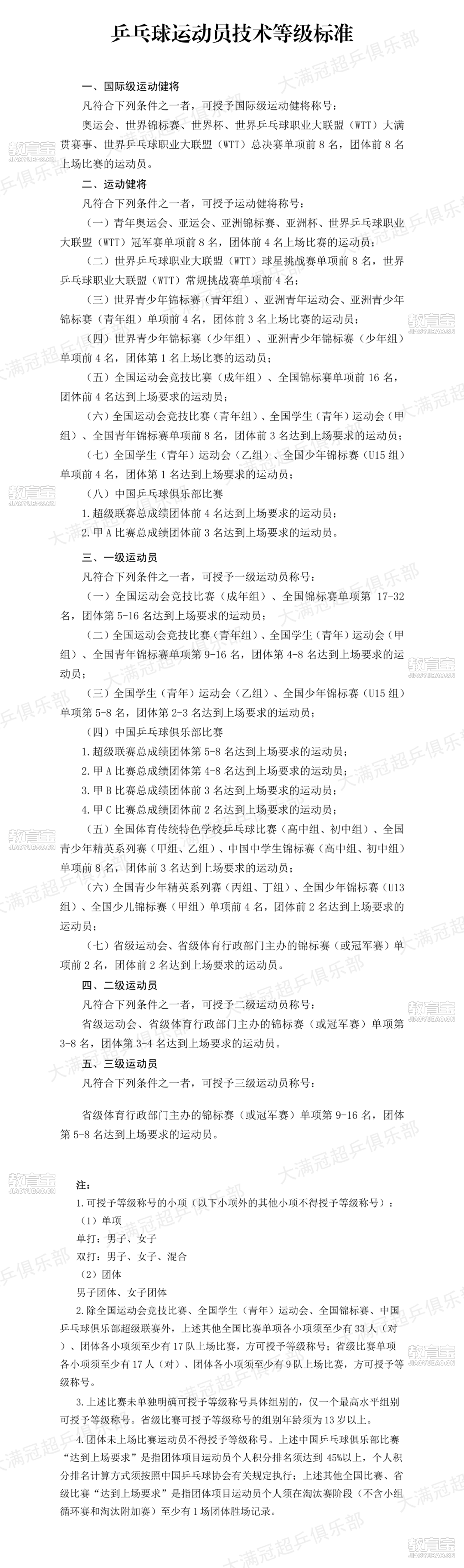 体育生考大学途径_高考体育生_体育单招招生政策