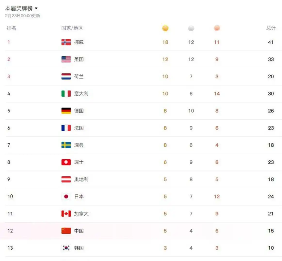 冬奥会举办时间_2030年法国阿尔卑斯冬奥会_谷爱凌2025年收入