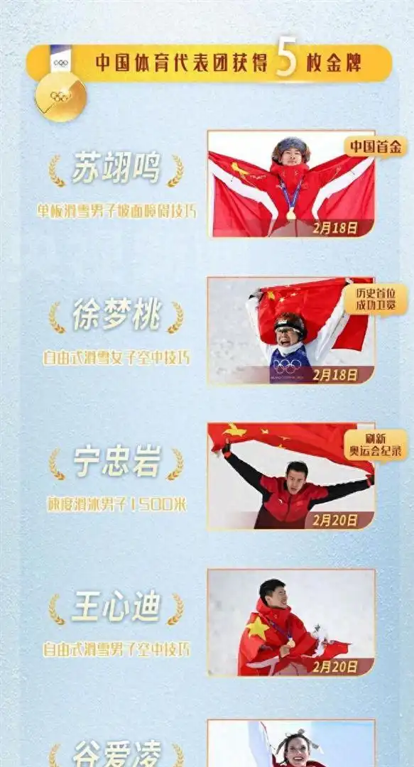 2030年法国阿尔卑斯冬奥会_冬奥会举办时间_谷爱凌2025年收入