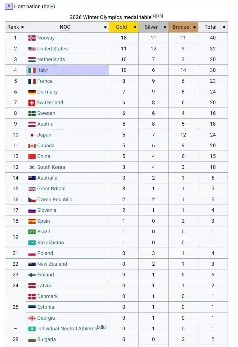 从冬奥零牌到境外最佳战绩，中国冬奥之路变化大揭秘