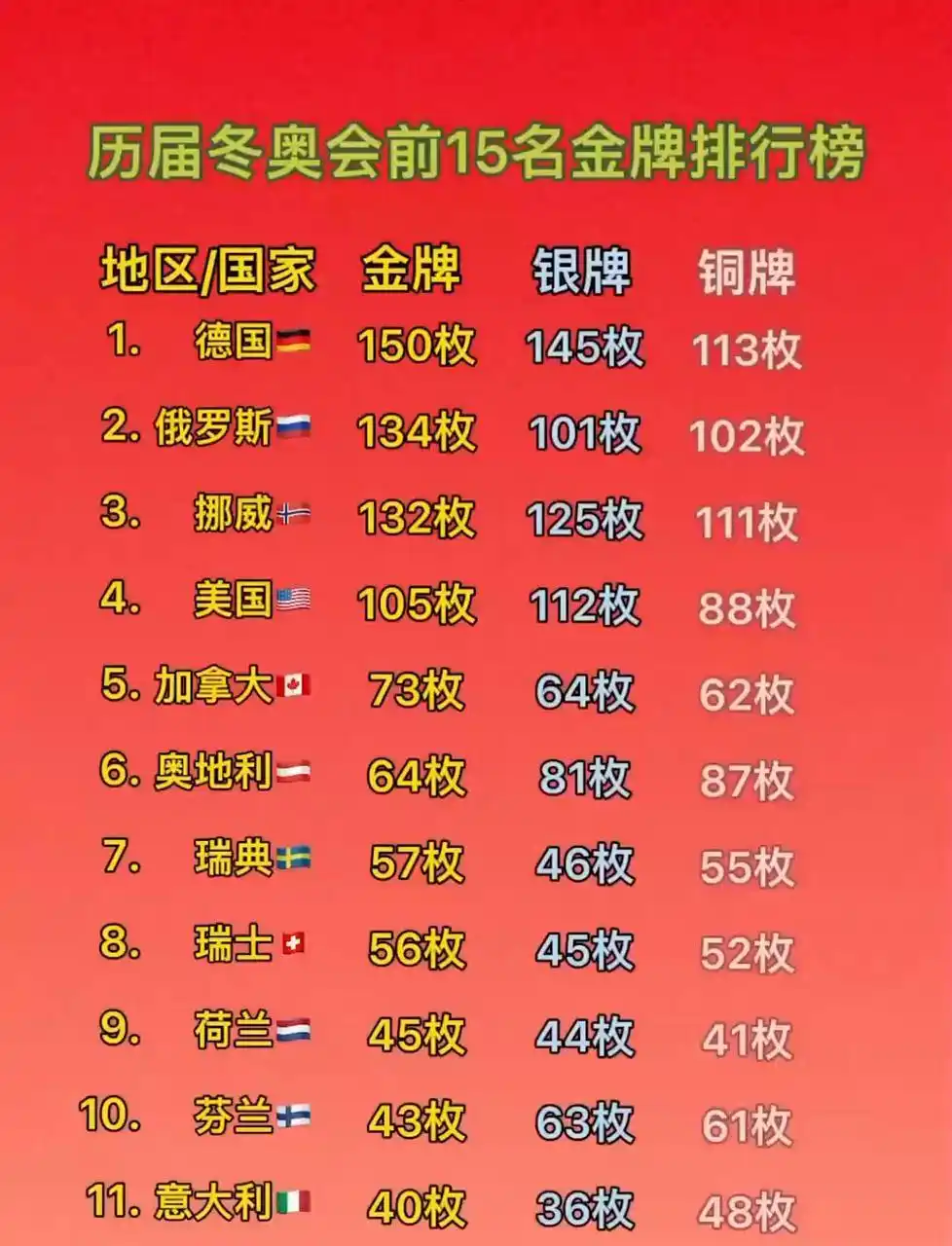 冬奥会世界纪录_中国冬奥境外最佳战绩分析_中国冬奥成绩历史演变