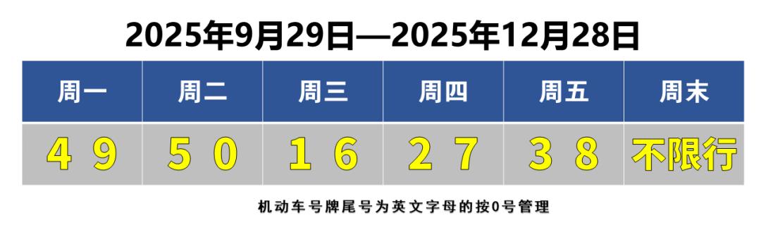 国庆中秋假期天津机动车限行规定及部分区域交通管制信息