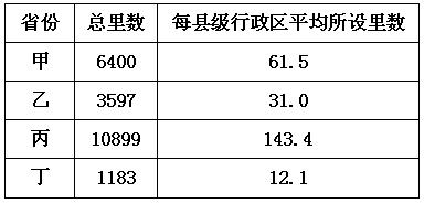 每日一道高考历史题！2025年山东卷第5题解析来啦