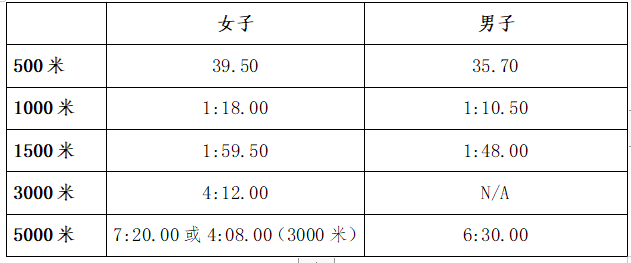 速度滑冰项目北京冬奥会运动员选拔办法及相关安排