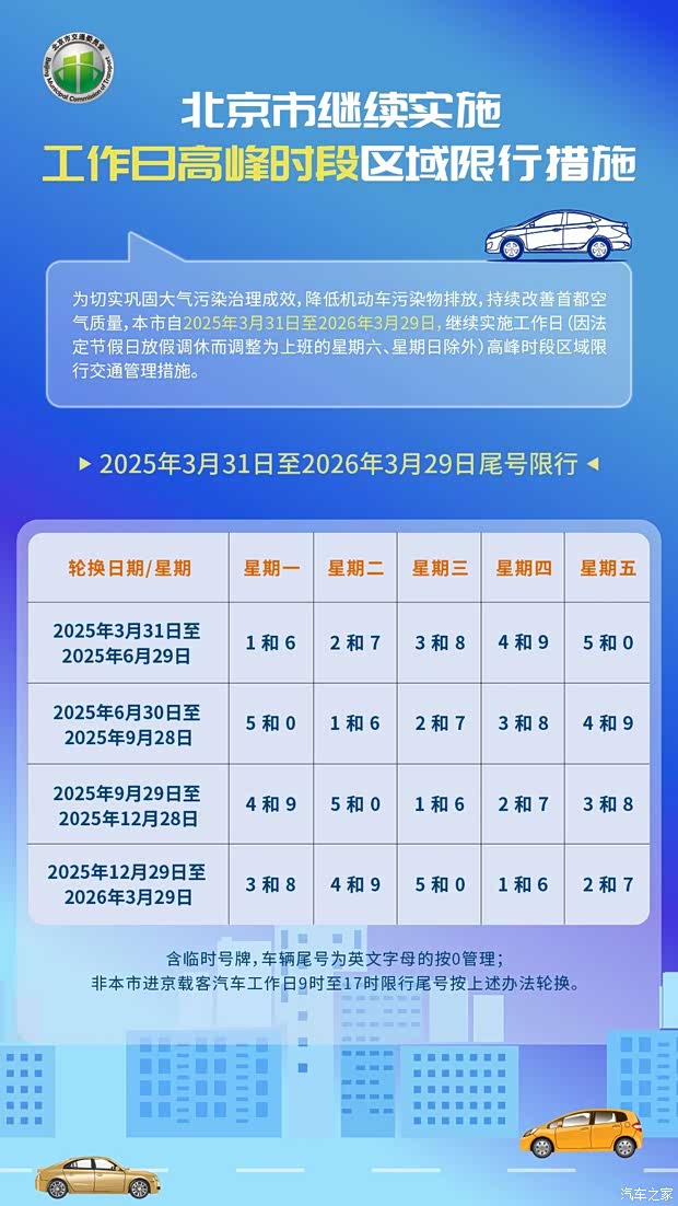 北京尾号限行轮换安排公布，这些车不受限号限行影响