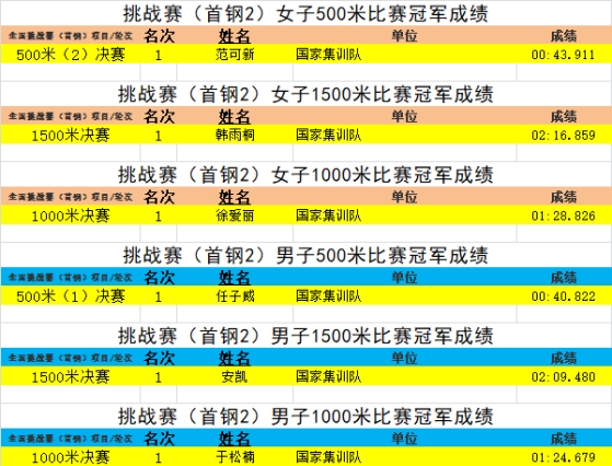 2022北京冬奥会短道速滑项目选拔办法及工作小组详情