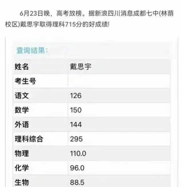 戴思宇高考状元成功故事_高考状元_2024年全国高考状元戴思宇715分