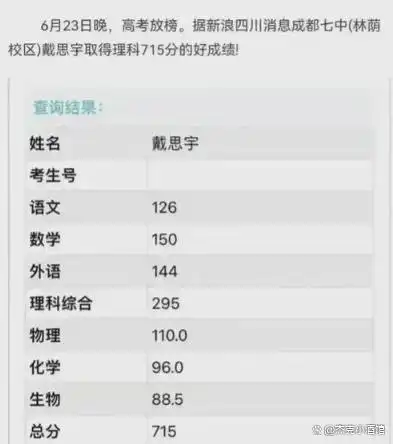 历年高考状元故事 _高考状元_2024年高考状元 戴思宇