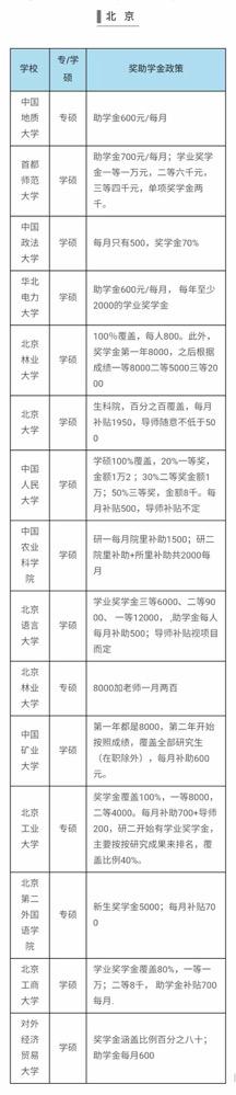 读研福利多！奖助学金、补贴、贷款及‘三助’岗位津贴全解析