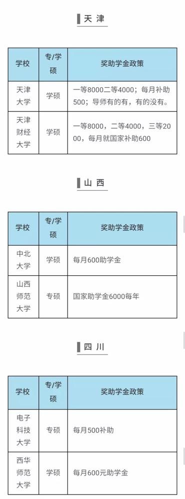 研究生补贴标准_大学助学金_读研奖助学金政策