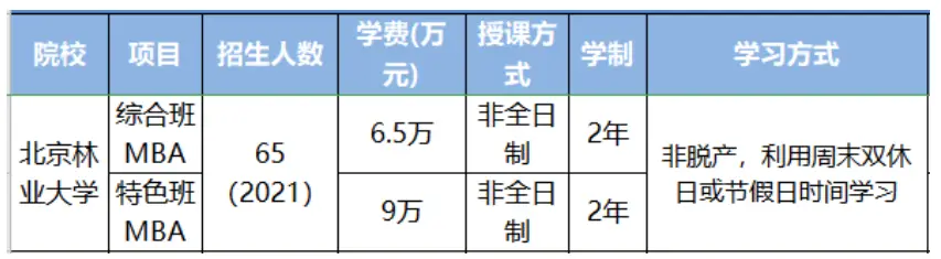 中外合作大学费用标准_大学学费_中外合作大学学费