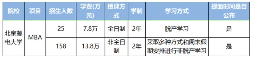 中外合作大学费用标准_大学学费_中外合作大学学费