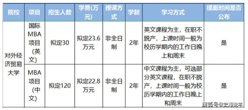 中外合作大学学费_中外合作大学费用标准_大学学费