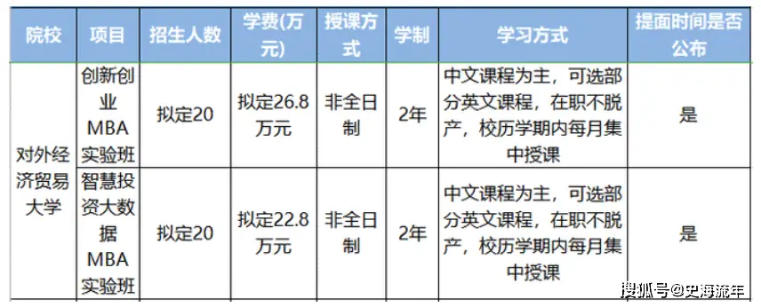 中外合作大学费用标准_大学学费_中外合作大学学费