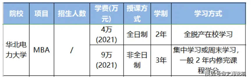 中外合作大学费用标准_大学学费_中外合作大学学费