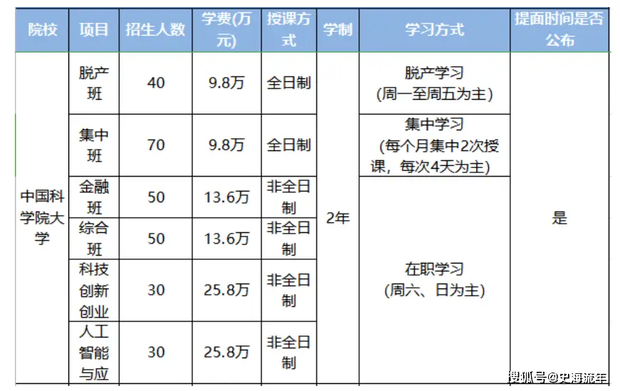 大学学费_中外合作大学学费_中外合作大学费用标准