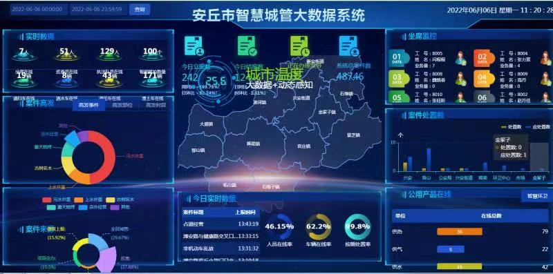 安丘市创新智慧城管模式，提升城市管理水平与监管效能
