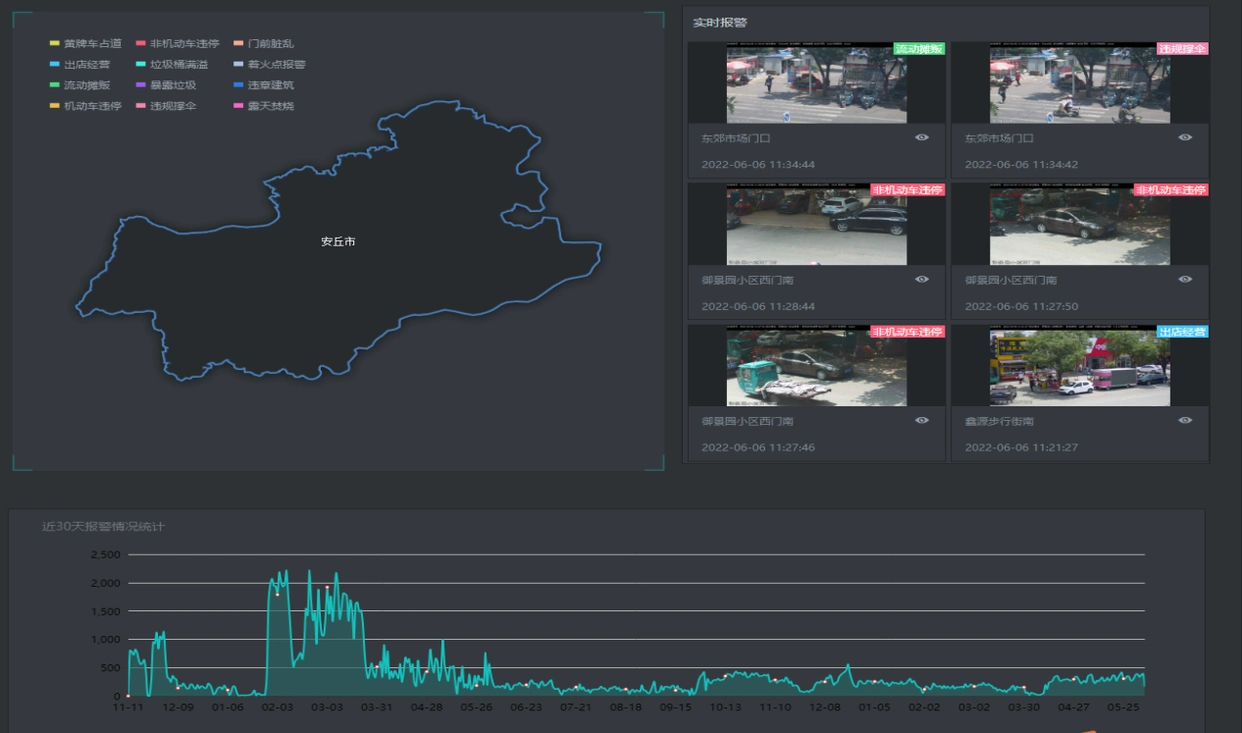 AI智能抓拍非接触式执法_违章高发城市治理_智慧城管系统建设