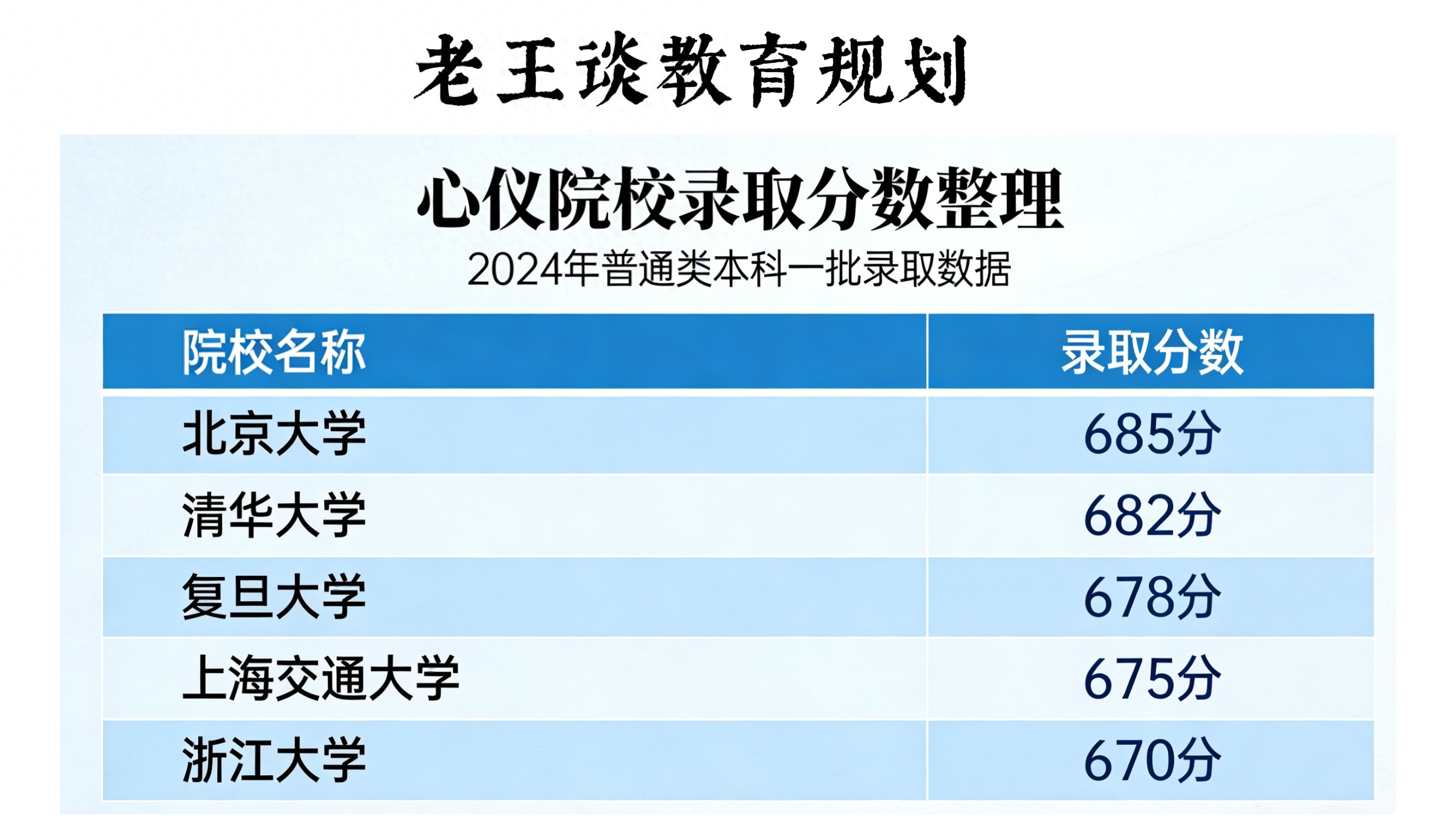 26届高考家长注意！提前保存这3份文件，志愿填报不慌乱