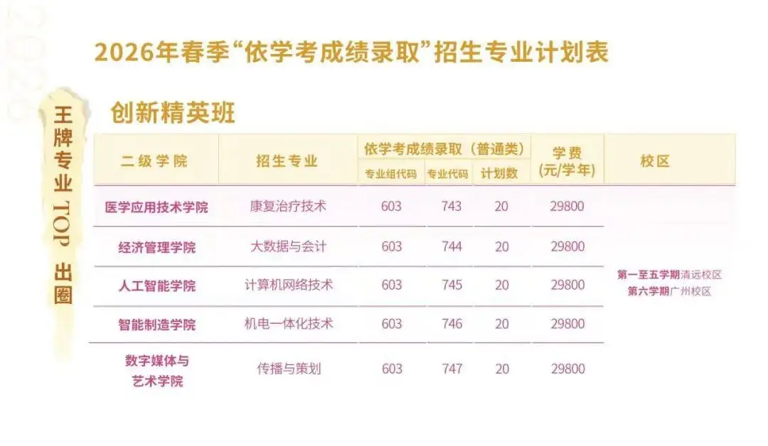 2026年广东岭南职业技术学院春季招生创新精英班_高考志愿填报_专本硕连读升学体系