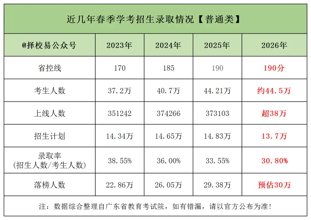 高考志愿填报_专本硕连读升学体系_2026年广东岭南职业技术学院春季招生创新精英班