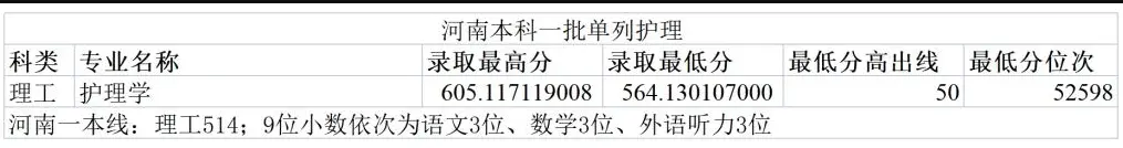 2024郑州大学录取分数线（含2022-2023历年）