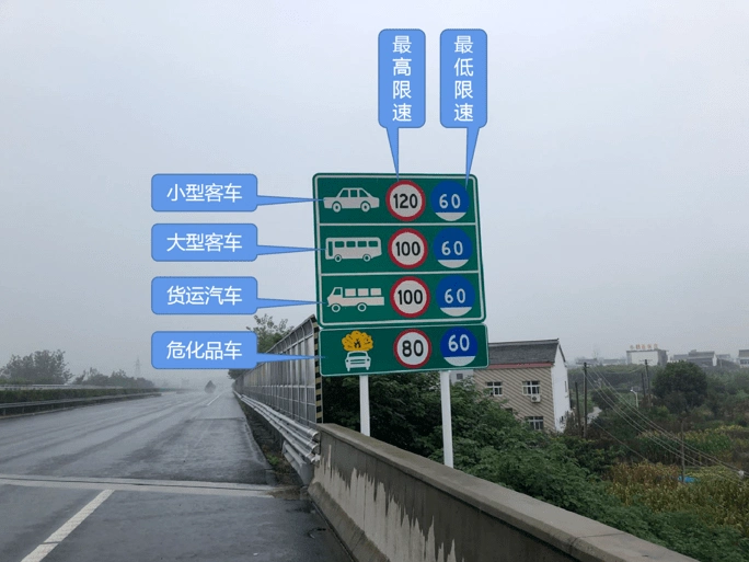 我国高速为何限速120km/h？超速会怎样？一文给你讲清楚