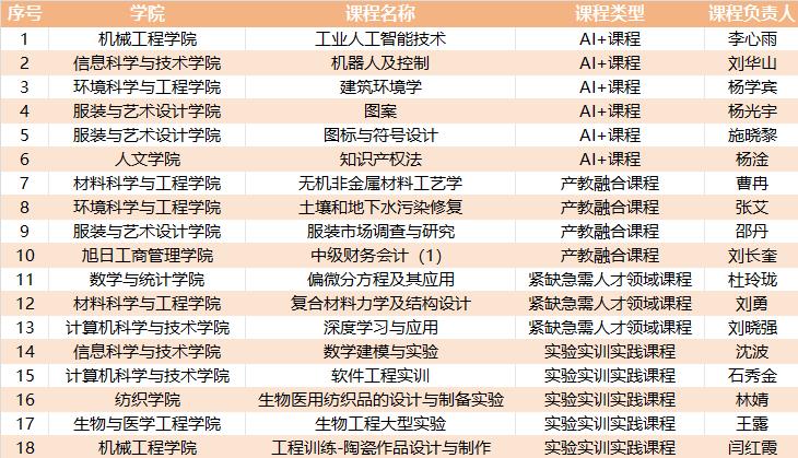 东华大学国家级一流本科课程_东华大学线上课程建设_大学课程