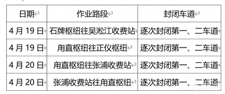 本周末常嘉高速开展集约化养护施工，多项病害集中处治