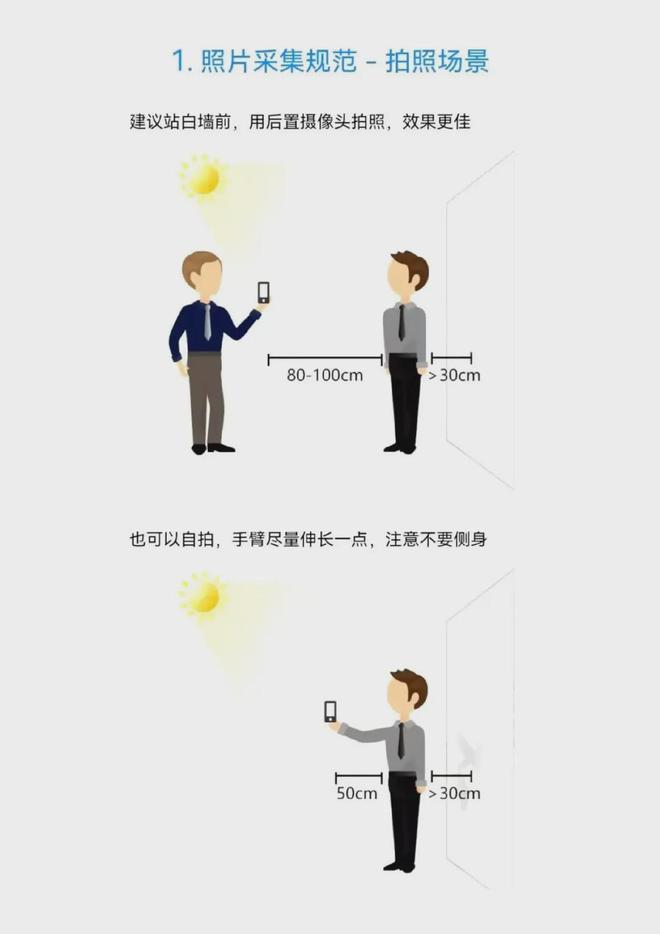 高考报名手机号要求_高考艺术生_山东高考报名流程