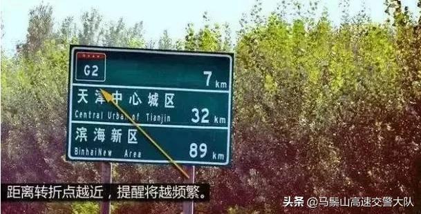 国道省道标识区别_高速路牌_高速公路指路牌识别