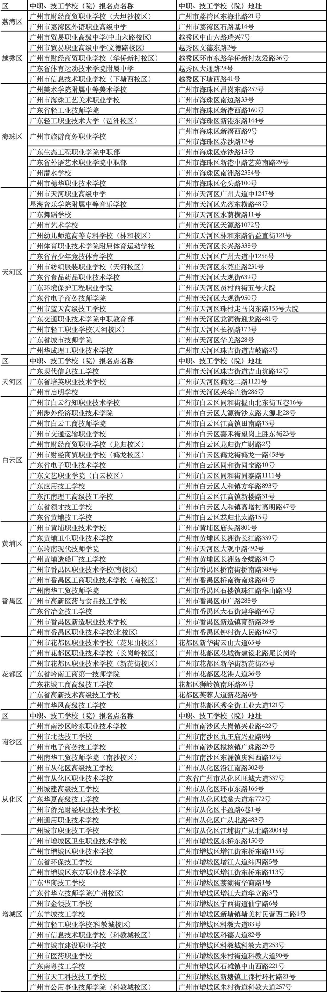 高考报名_广州市随迁子女高考报名资格审核_广州市2026年普通高考报名时间