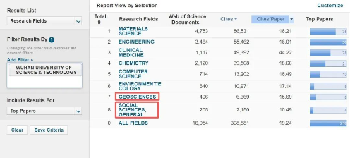 武汉科技大学新增ESI全球前1%学科，排名上升实现新突破