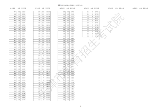 天津市高考志愿填报时间_天津市2023年高考本科录取控制分数线_高考分数线