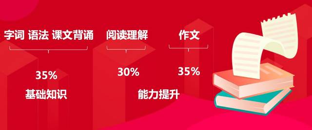 高考政策_高考语文改革 阅读写作提分技巧 包君成老师