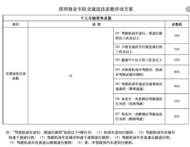 违章罚款_闯红灯超速保费涨幅规定_网约车违章保费上浮政策