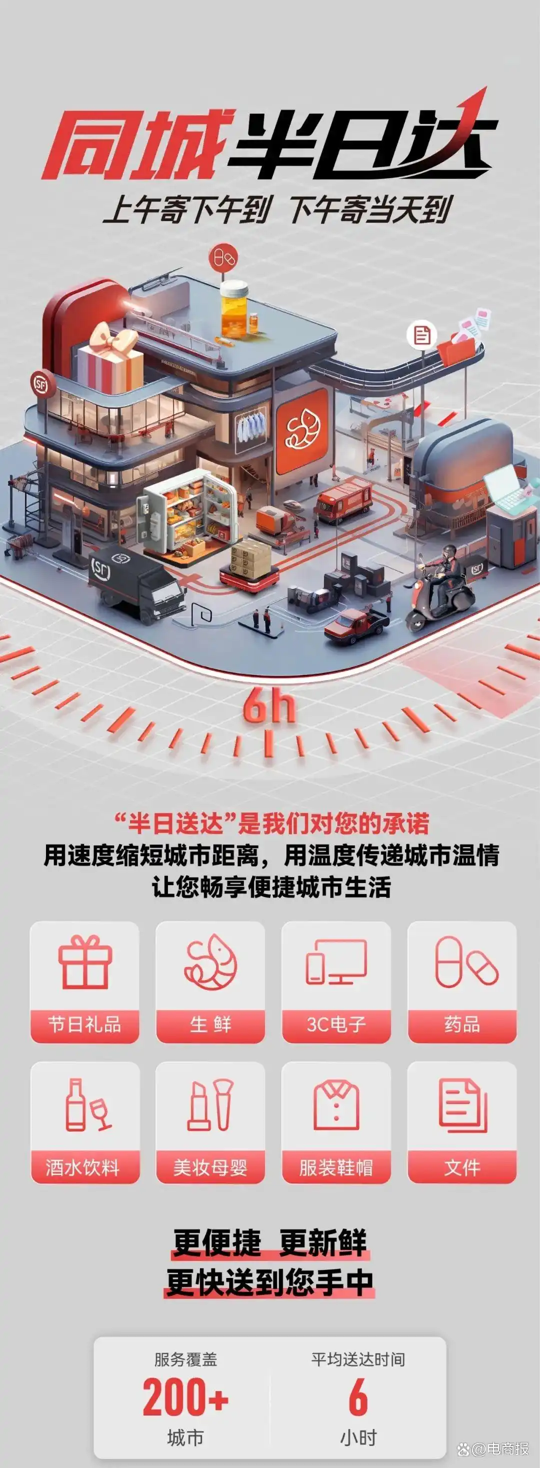 顺丰同城半日达服务_同城快递是否停运_顺丰同城半日达覆盖城市