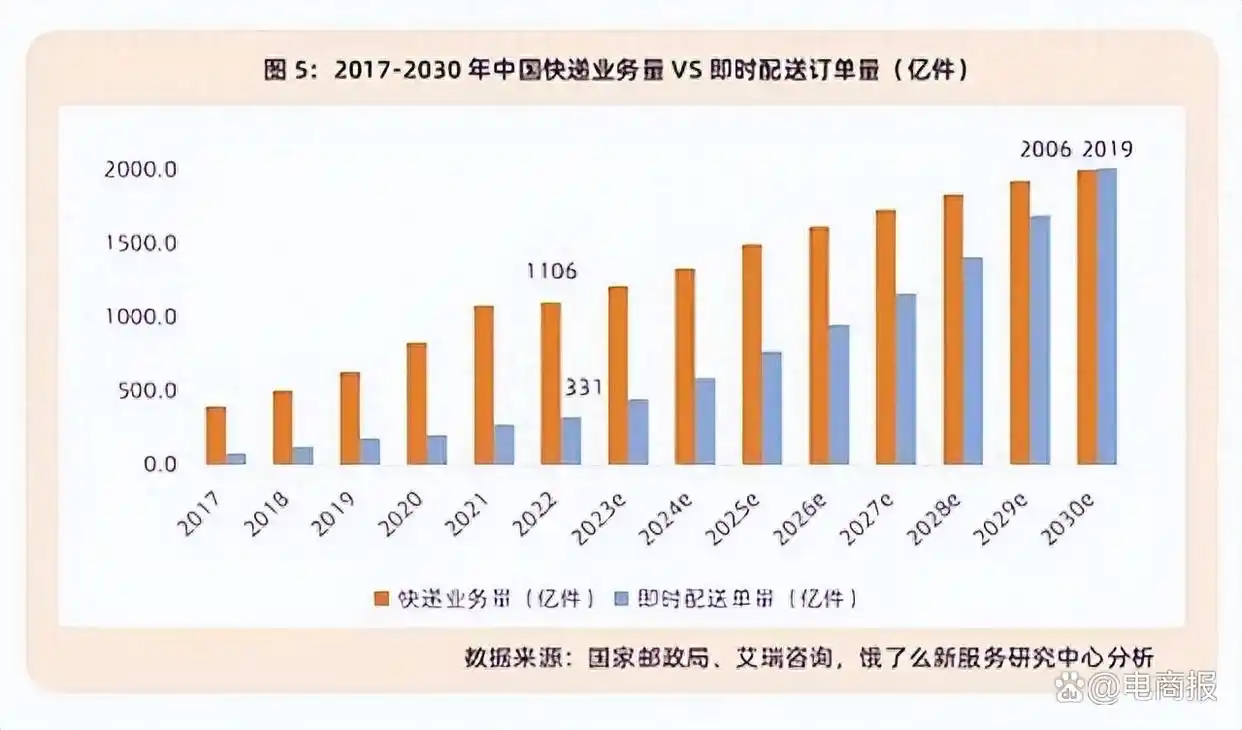 顺丰同城半日达服务_顺丰同城半日达覆盖城市_同城快递是否停运