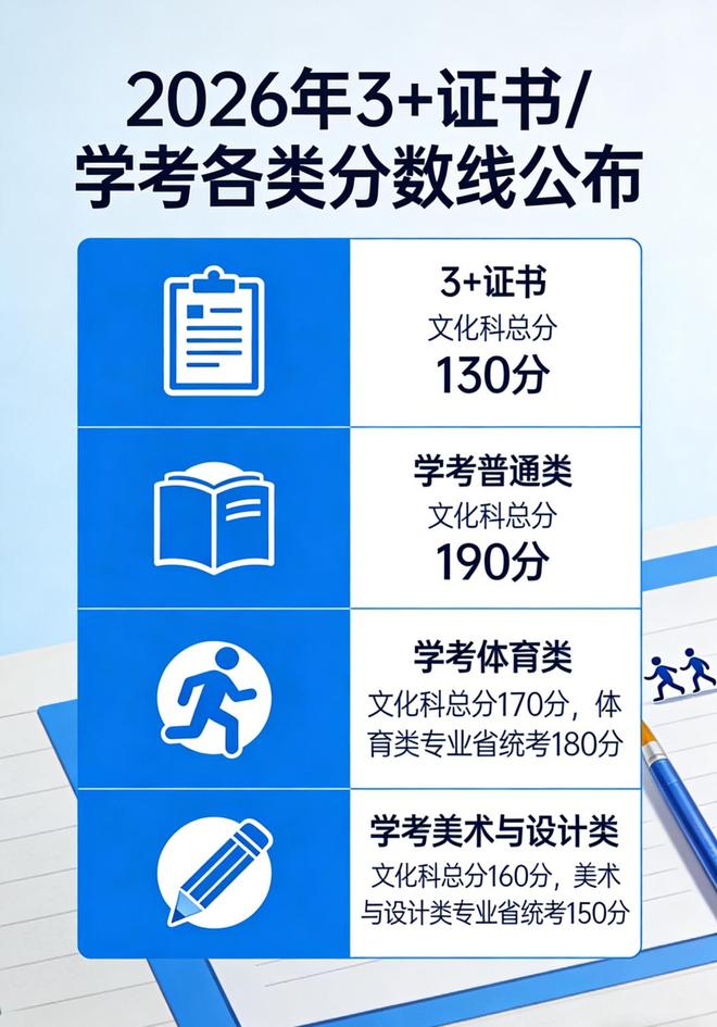 高考招生计划_2026年春季高考志愿填报 广东酒店管理职业技术学院 招生专业计划