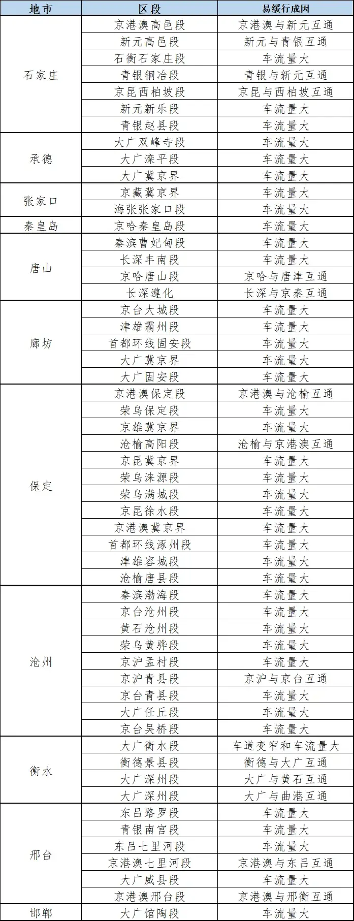 春运交通安全提示_违章高发日期提醒_春运出行高峰时段