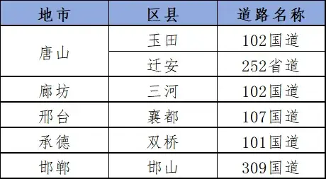 春运出行高峰时段_春运交通安全提示_违章高发日期提醒