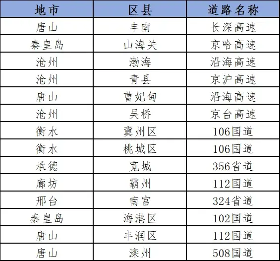 春运出行高峰时段_春运交通安全提示_违章高发日期提醒