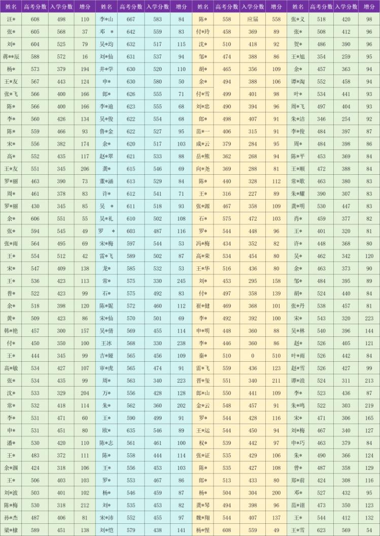 云南高考复读学校_高考复读_昆明经专高补学校